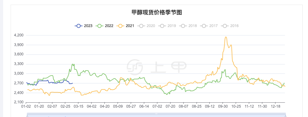 u币最新价格走势图,1u币等于多少人民币