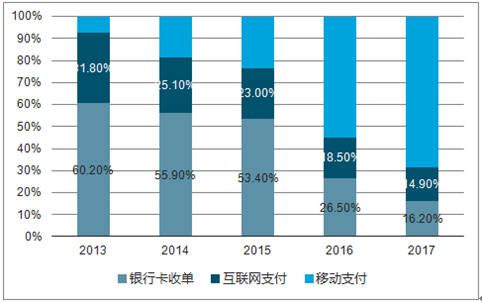 电子货币试点地区,电子货币试点地区是哪里