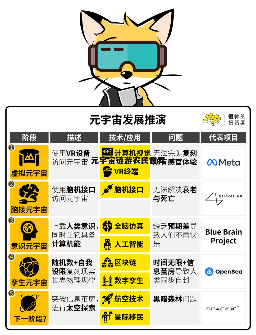 包含元宇宙投5000赚钱是真的吗的词条