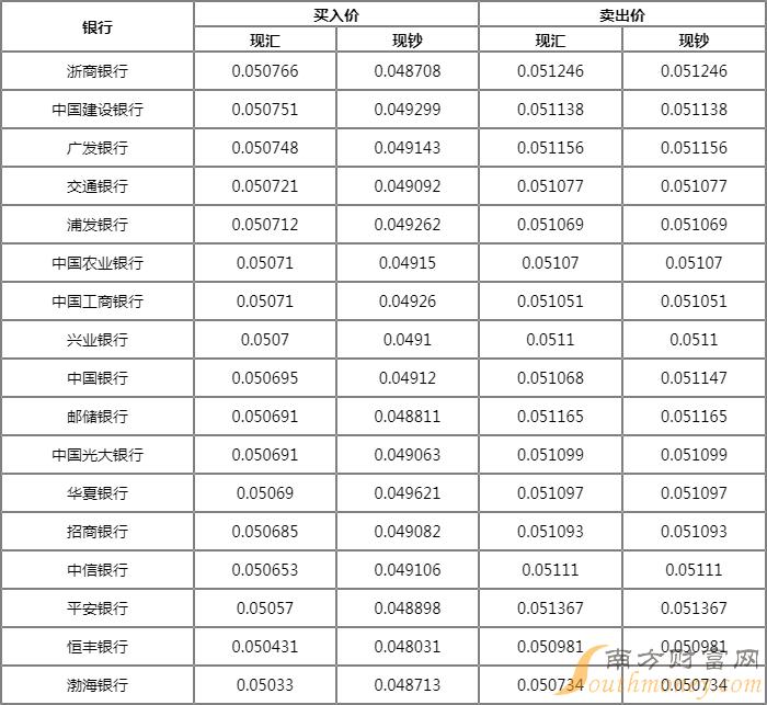 汇率换算,汇率换算日元人民币