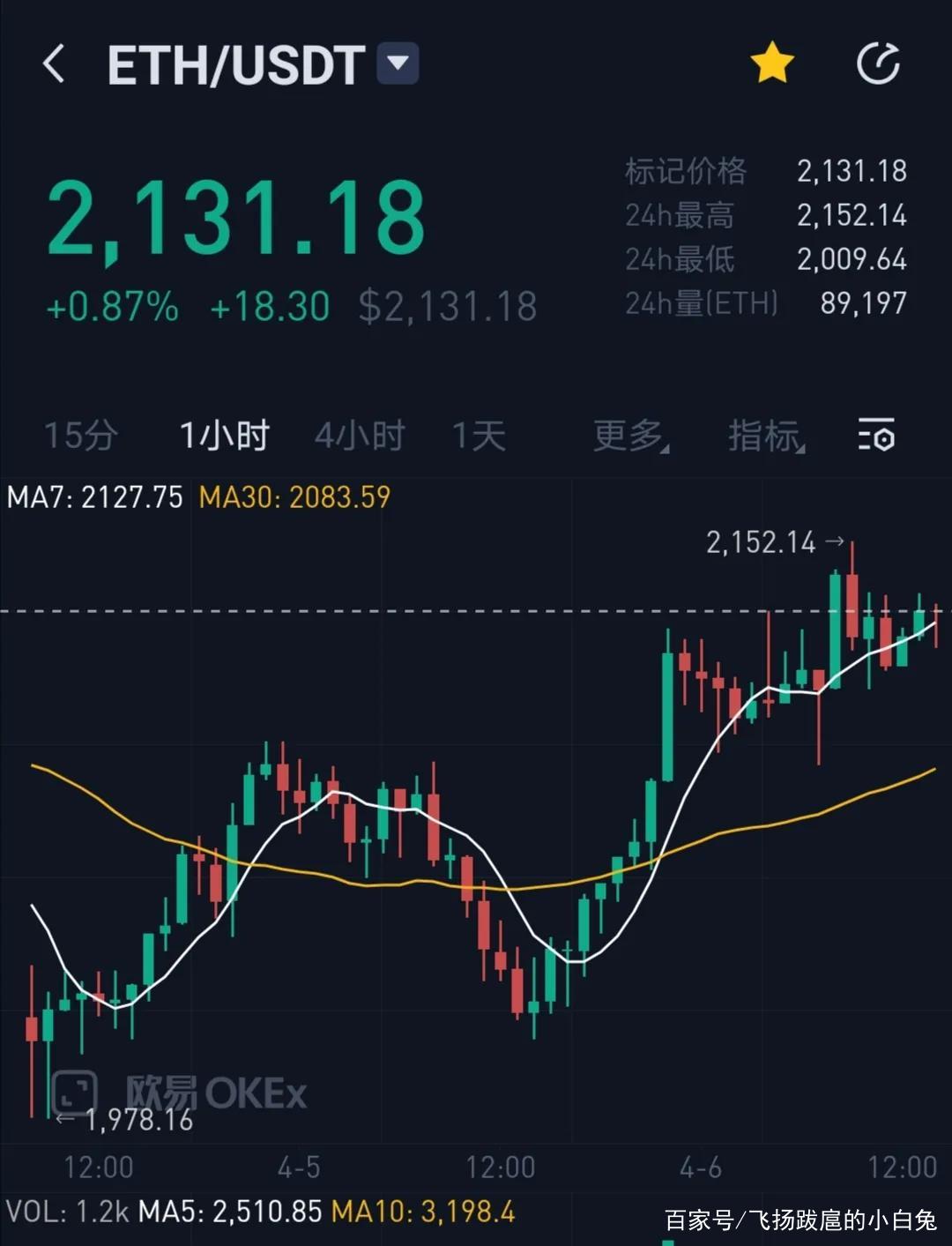 以太坊最新价格行情价,以太坊最新价格行情价格