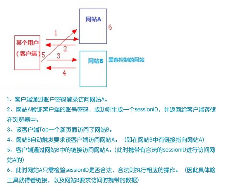 token盗用,token泄露的风险