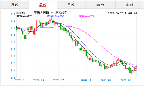 怎么看usdt汇率,usdt怎么查询到账