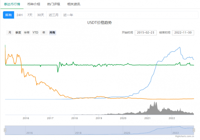 怎么看usdt汇率,usdt怎么查询到账