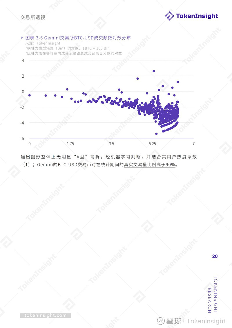 tokeninsight怎么样的简单介绍