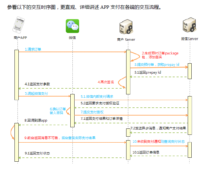 微信token,微信token在哪