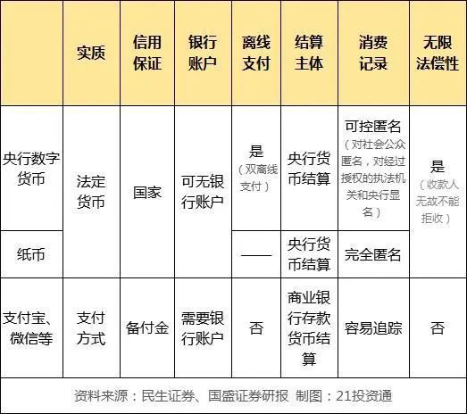 电子货币和数字货币的区别及未来发展趋势,电子货币和数字货币的区别及未来发展趋势论文