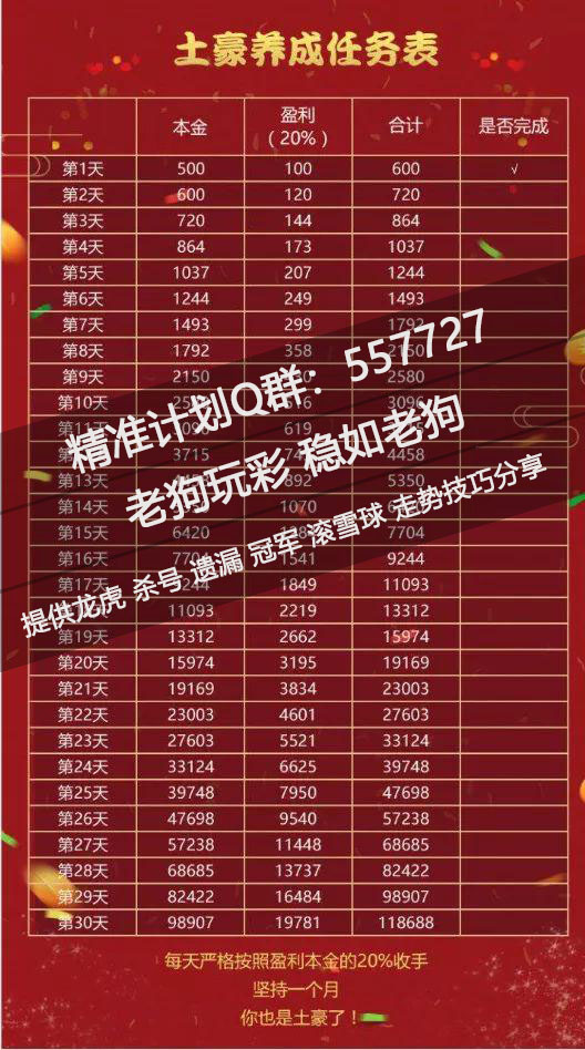 投资20元一小时赚500,投资20元一小时赚500元