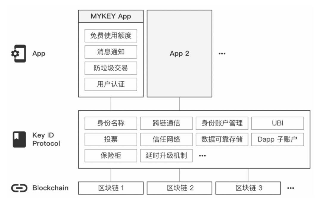 去中心化钱包有哪些,去中心化钱包app排行