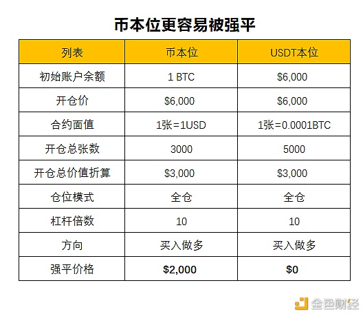 usdt怎么买卖,usdt怎么卖成人民币