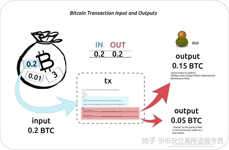 关于usdt钱包开发教程的信息