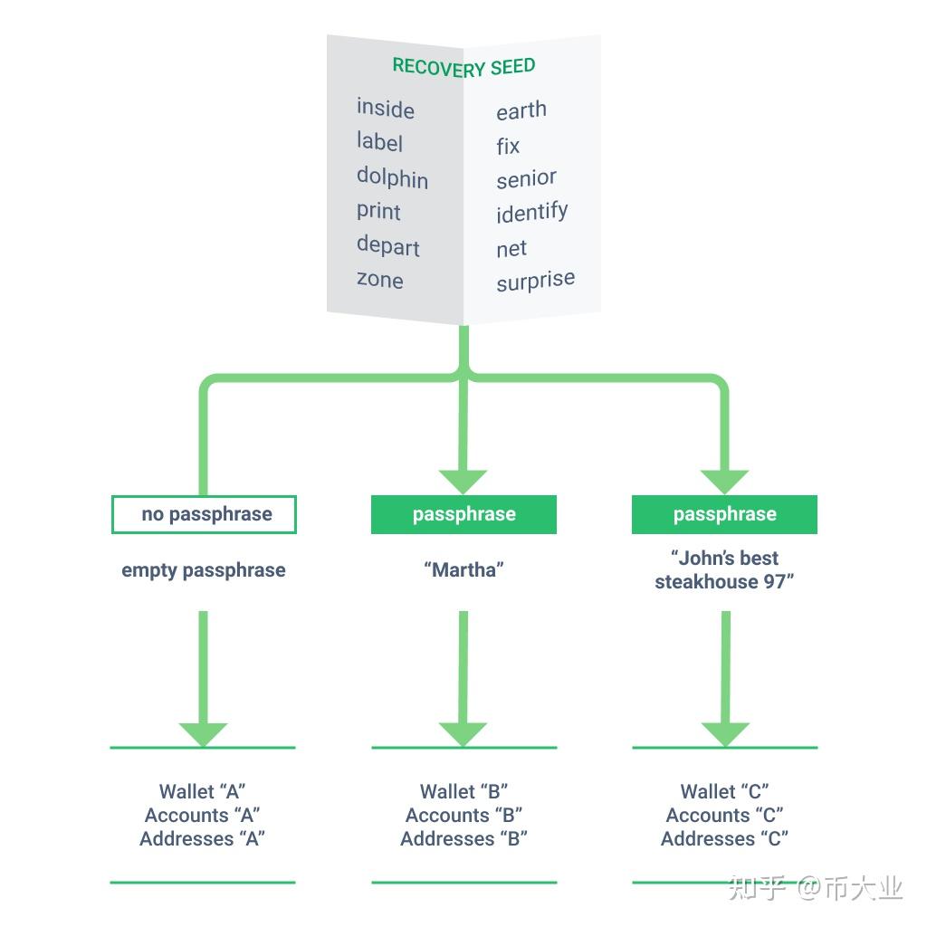 区块链钱包排行榜,区块链钱包app排名