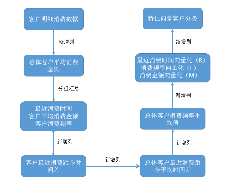 不能作为价值储存手段的物品包括哪些,以下不能作为资产的是a房屋 汽车 库存已损毁的存货