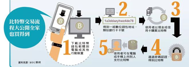 im钱包使用教程,imtoken钱包使用教程