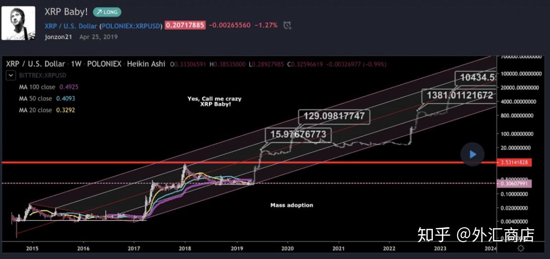 瑞波币2020年的价格,瑞波币2020年最低价格