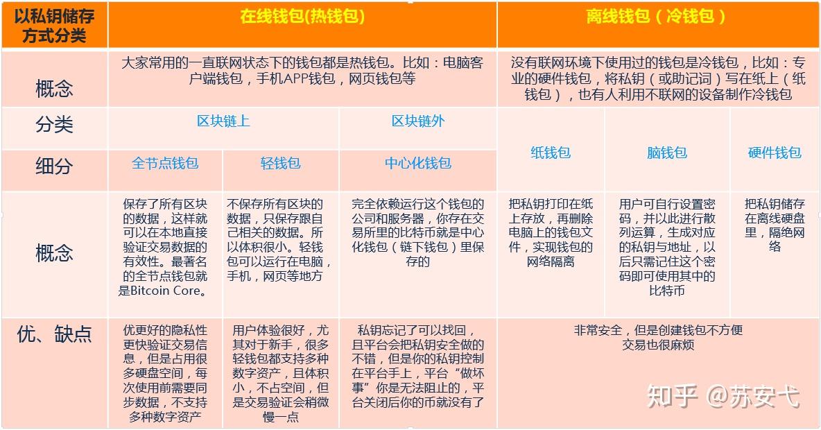 数字货币钱包app下载排行,数字货币钱包app下载排行榜最新