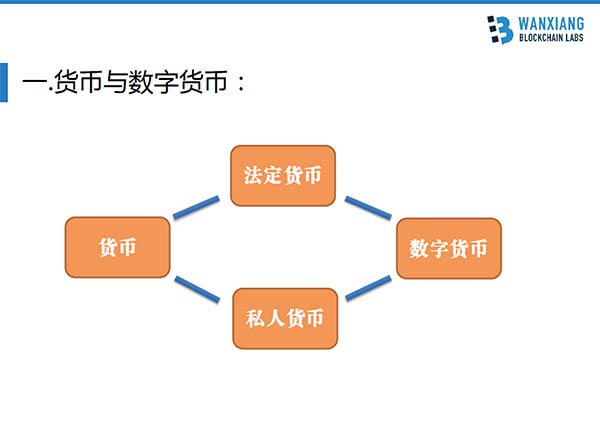 合法的数字货币有哪些种类,合法的数字货币有哪些种类呢