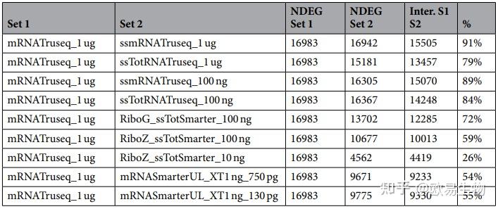 truseq,TruSeqTM DNA Sample Prep Kit