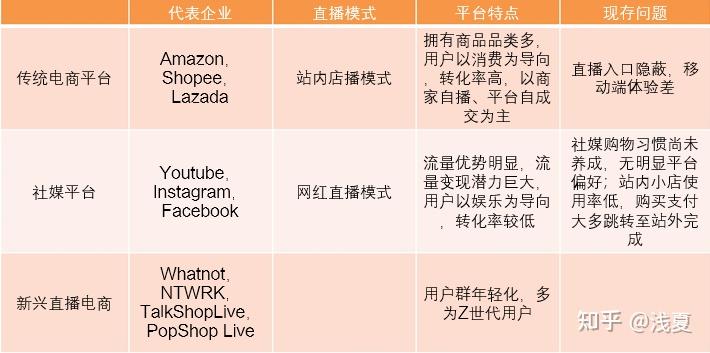 facebook跨境电商如何做,facebook跨境电商如何做结算