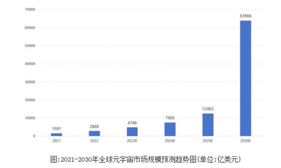 元宇宙投资是真的假的,元宇宙投资是真的假的求百度