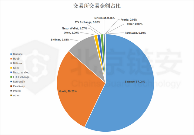 trc20钱包官网,trc20钱包官网下载