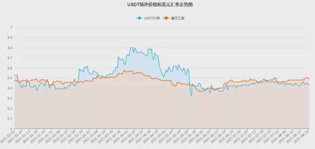 usdt汇率美金,usdt价格和美金汇率