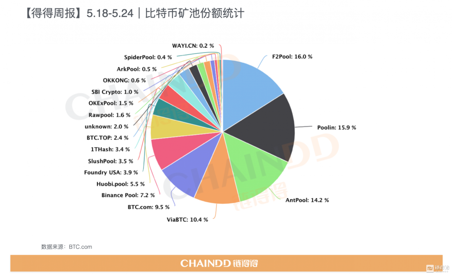 ubt数字货币,1比特币等于多少人民币