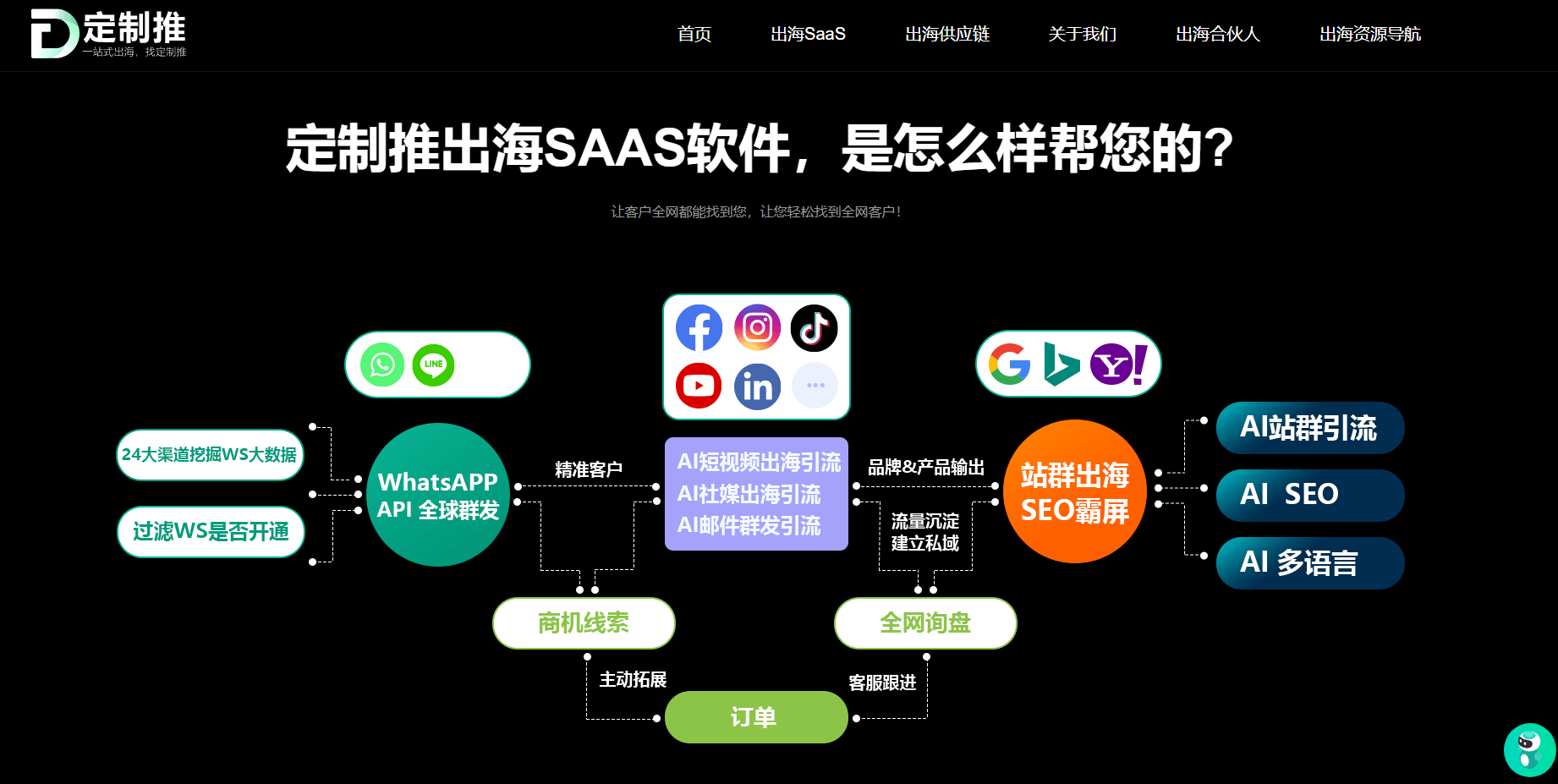 whatsapp怎么批量导入联系人,whatsapp怎么把聊天记录导入另外一个手机