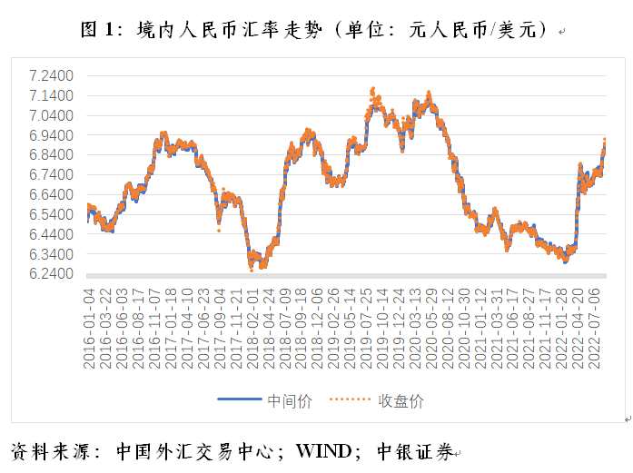 世界上汇率最低的币种,世界上汇率最低的币种是哪个国家