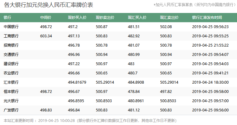 世界上汇率最低的币种,世界上汇率最低的币种是哪个国家