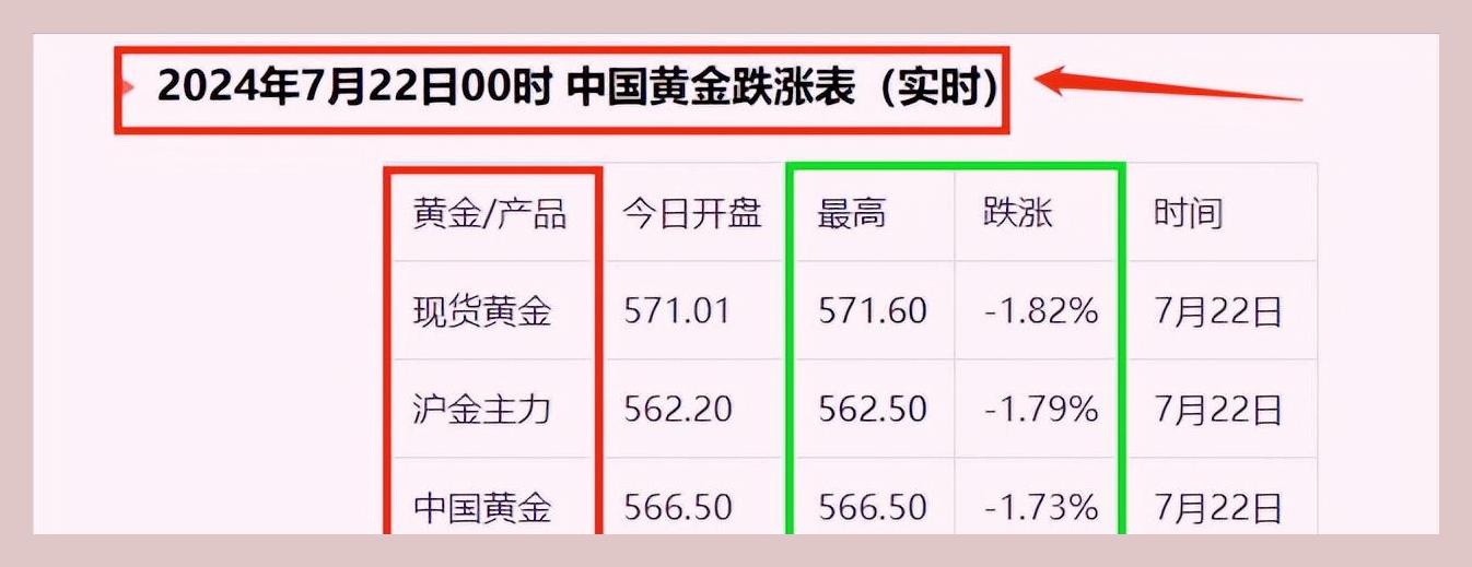 今日金价查询表,今日金价查询表黄金回收价格