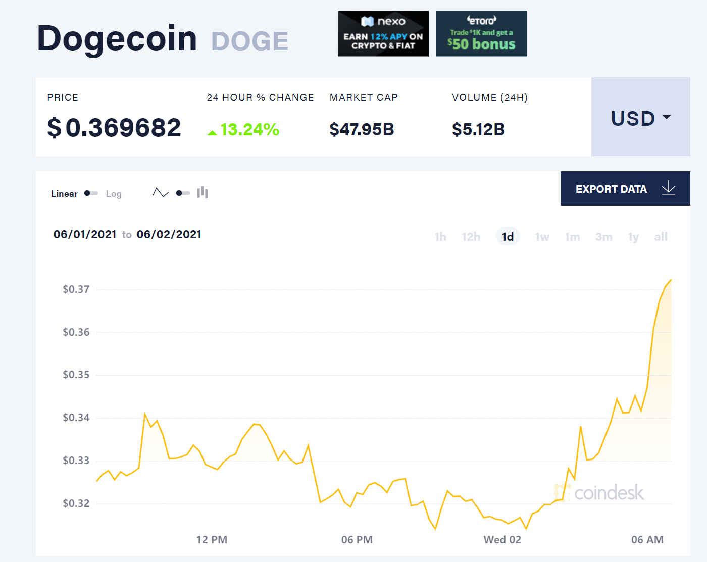 狗狗币官网登录入口,dogecoin狗狗币官网