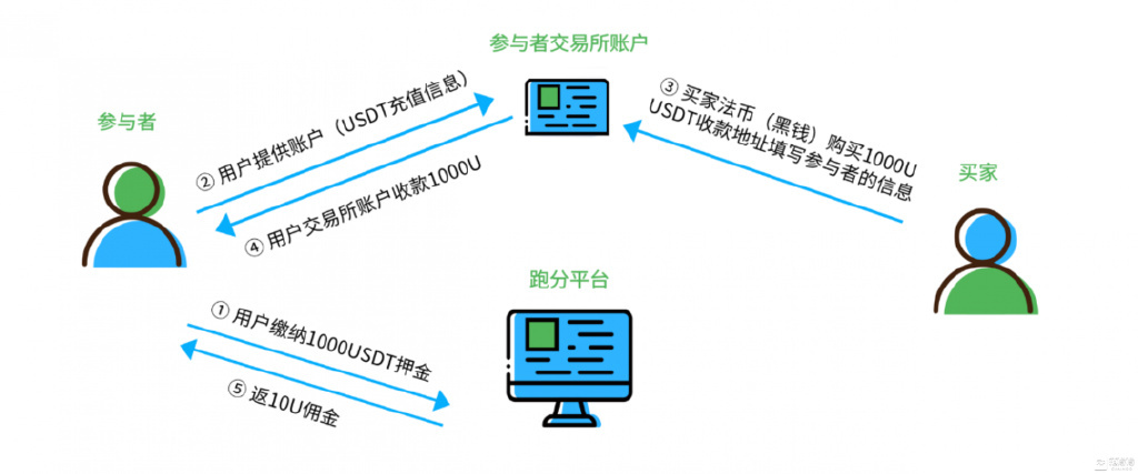 usdt在哪个平台交易,usdt哪个交易所买最便宜