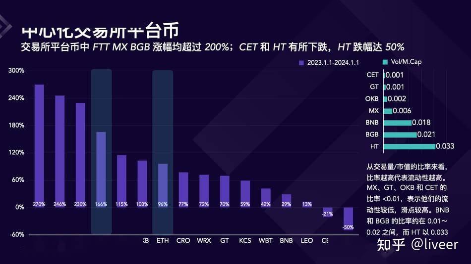 crypto交易所怎么样,cryptsy交易平台下载