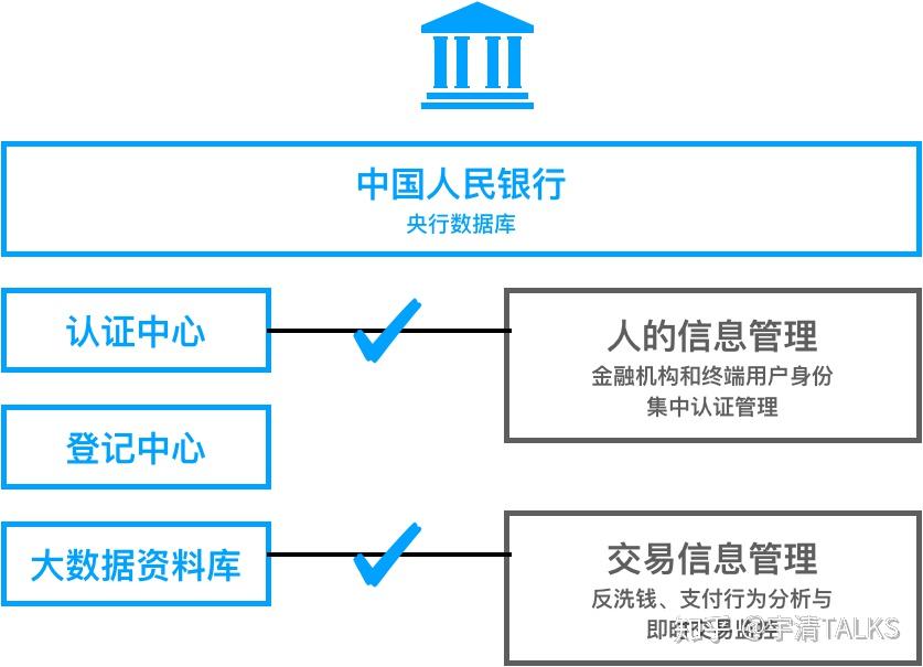 央行数字货币什么时候全面推行,央行数字货币什么时候全面推行交易