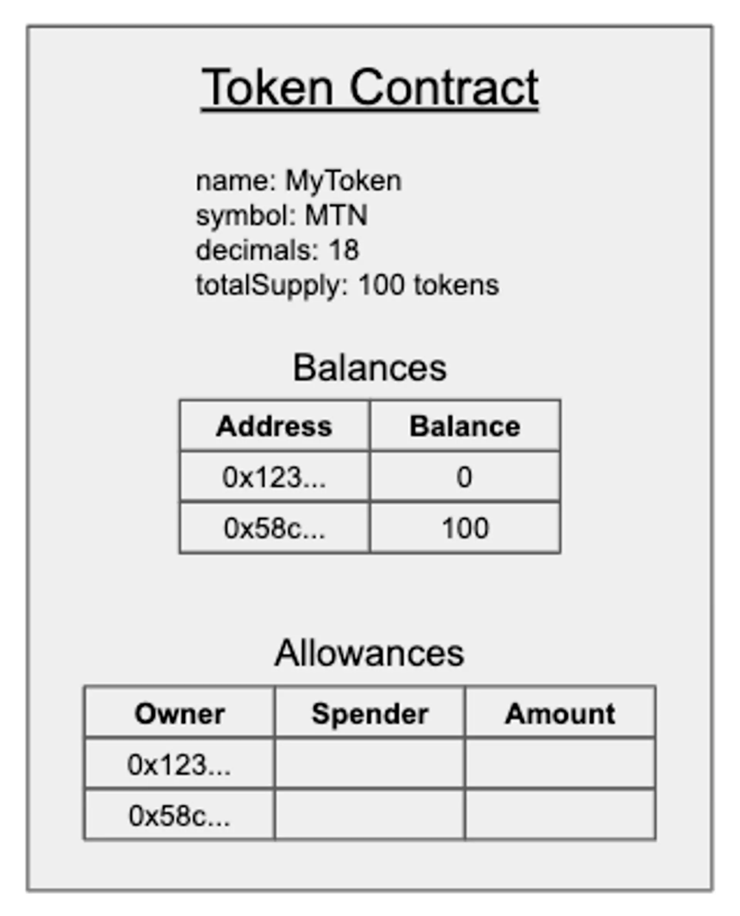 以太坊钱包token是不是erc20的简单介绍