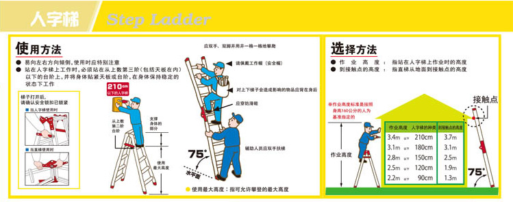 梯子与地面夹角多少度为宜,梯子的使用与地面的夹角应在多少度为宜