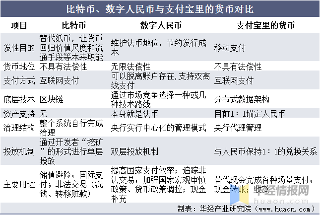 数字货币是什么意思,数字货币100元图片