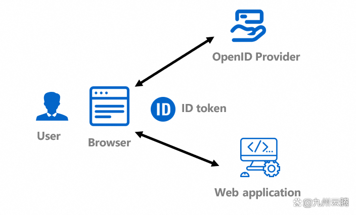 token官网下载2.0,tokenim官网下载10