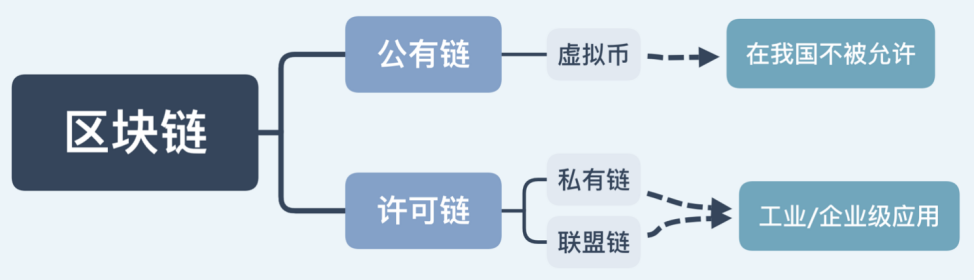 公链底层逻辑,底层公链有多难