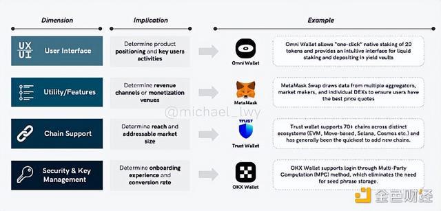 trustwallet怎么用,trustwallettoken