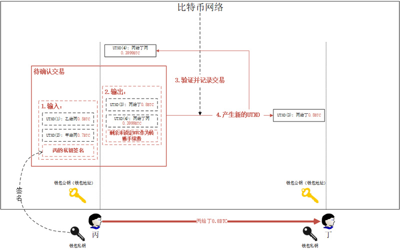 币从交易所直接转到另一个交易所,币从交易所直接转到另一个交易所违法吗