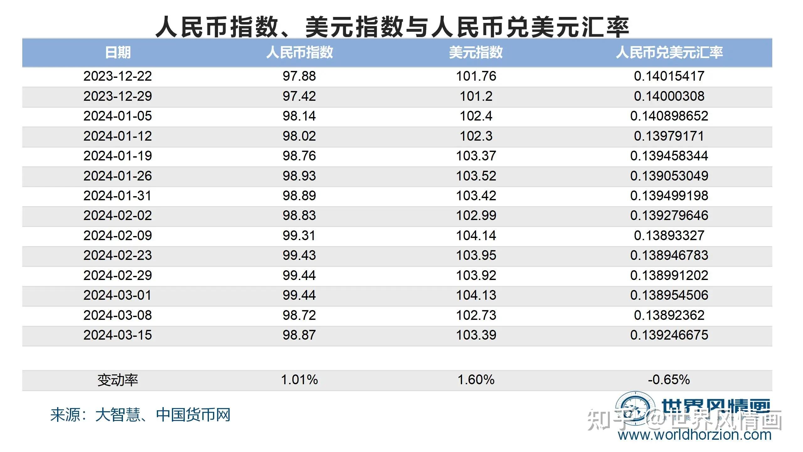 美元汇率,美元汇率兑换人民币