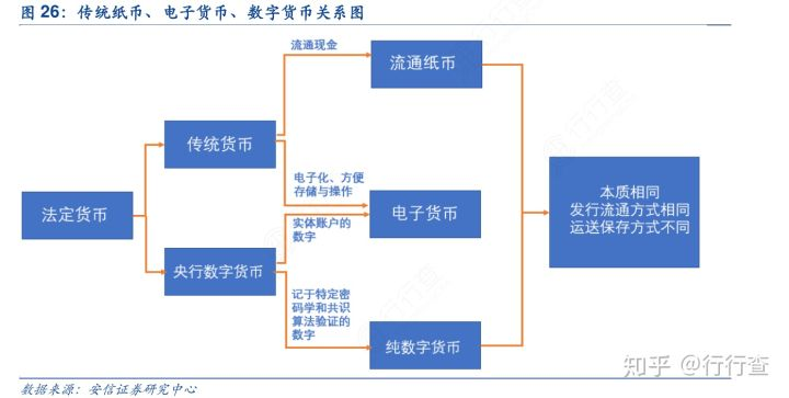 电子货币和数字货币的区别照片,电子货币和数字货币的区别并举例说明