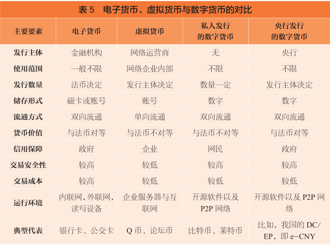 电子货币和数字货币的区别照片,电子货币和数字货币的区别并举例说明