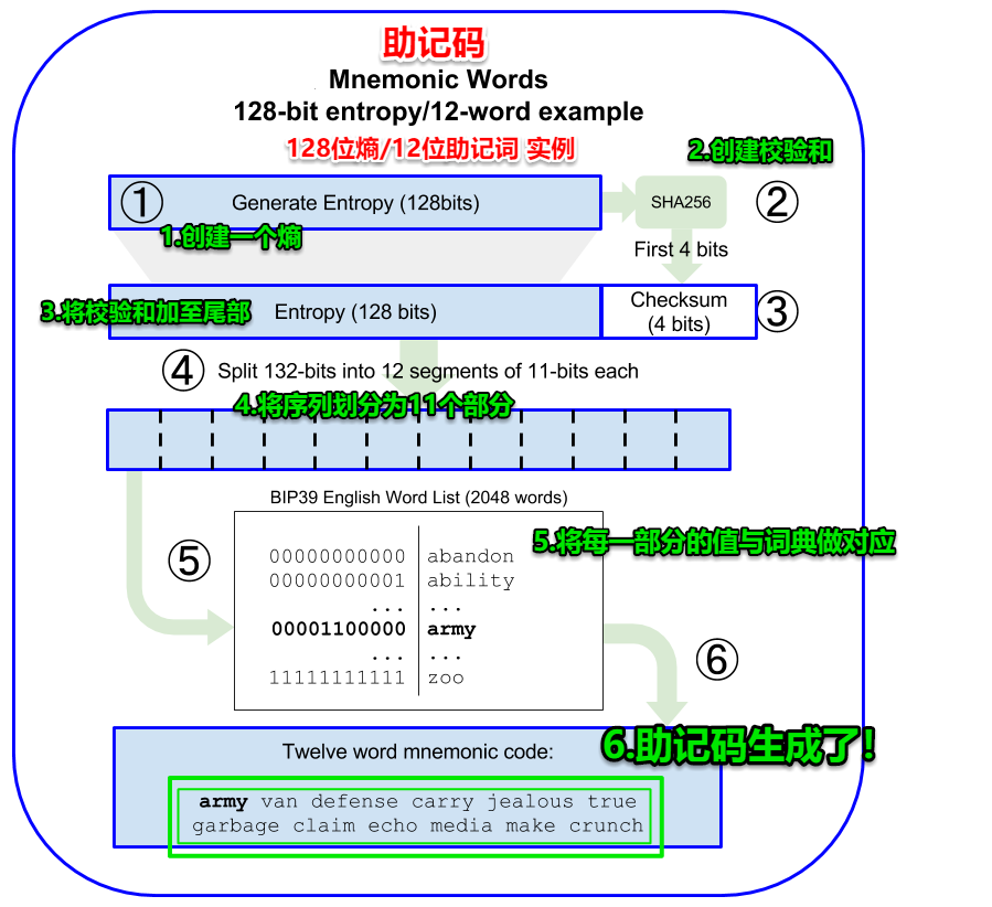 tp钱包操作流程视频,tp钱包怎么创建钱包的视频