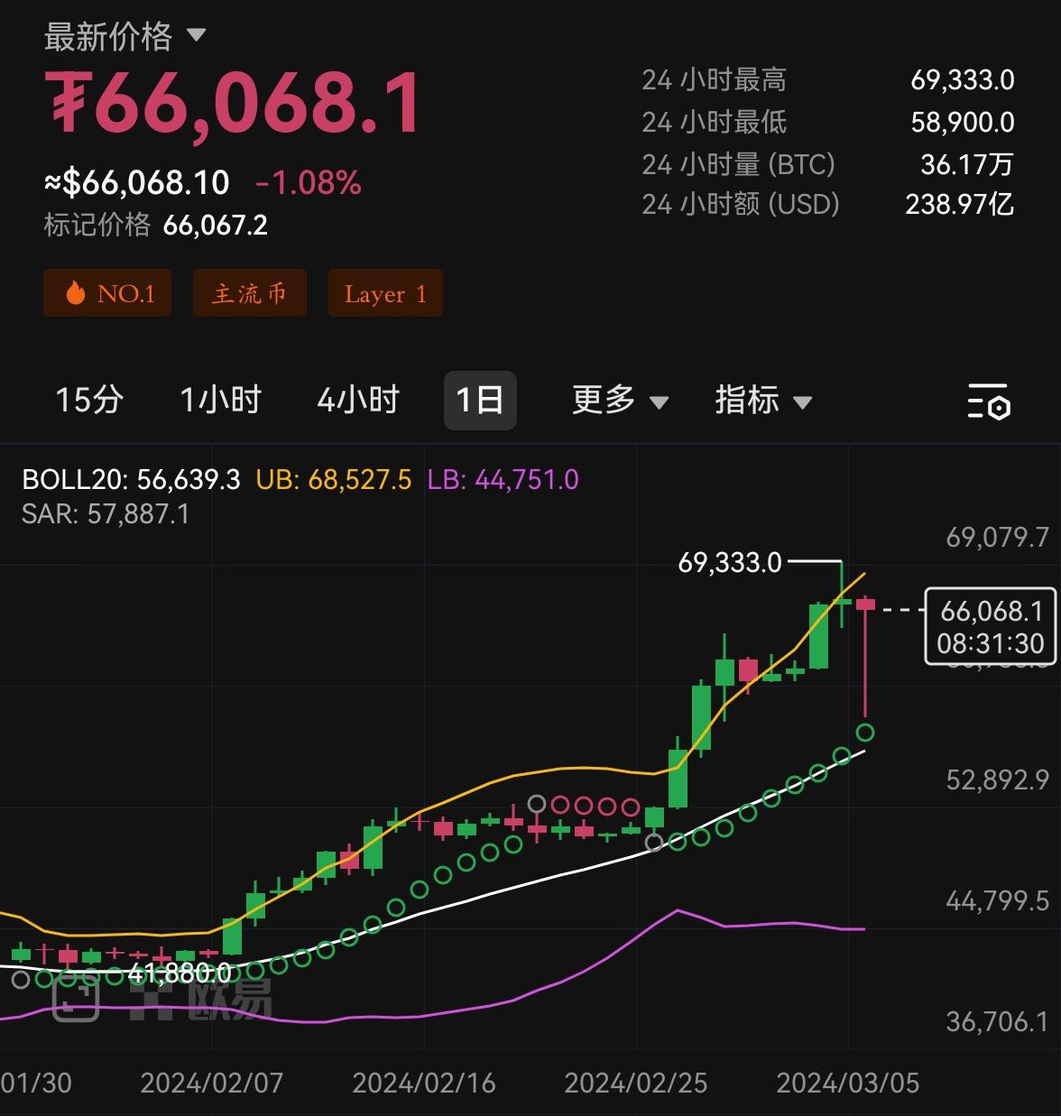 比特币行情最新价格官方网站,比特币行情最新价格 今日价格