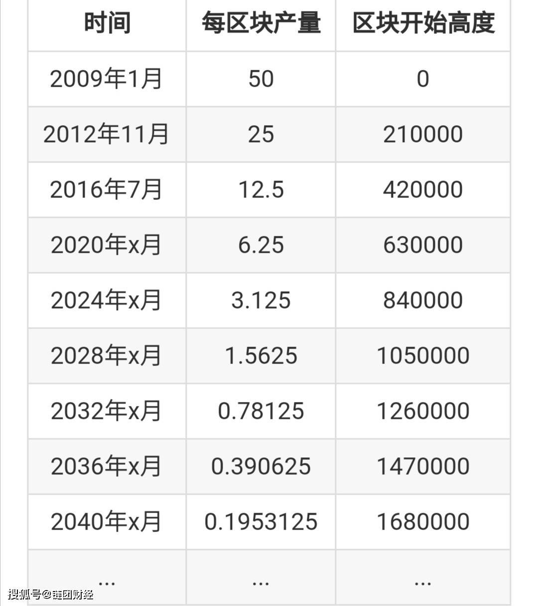 比特币最新消息多少一枚,比特币最新价格等于多少人民币