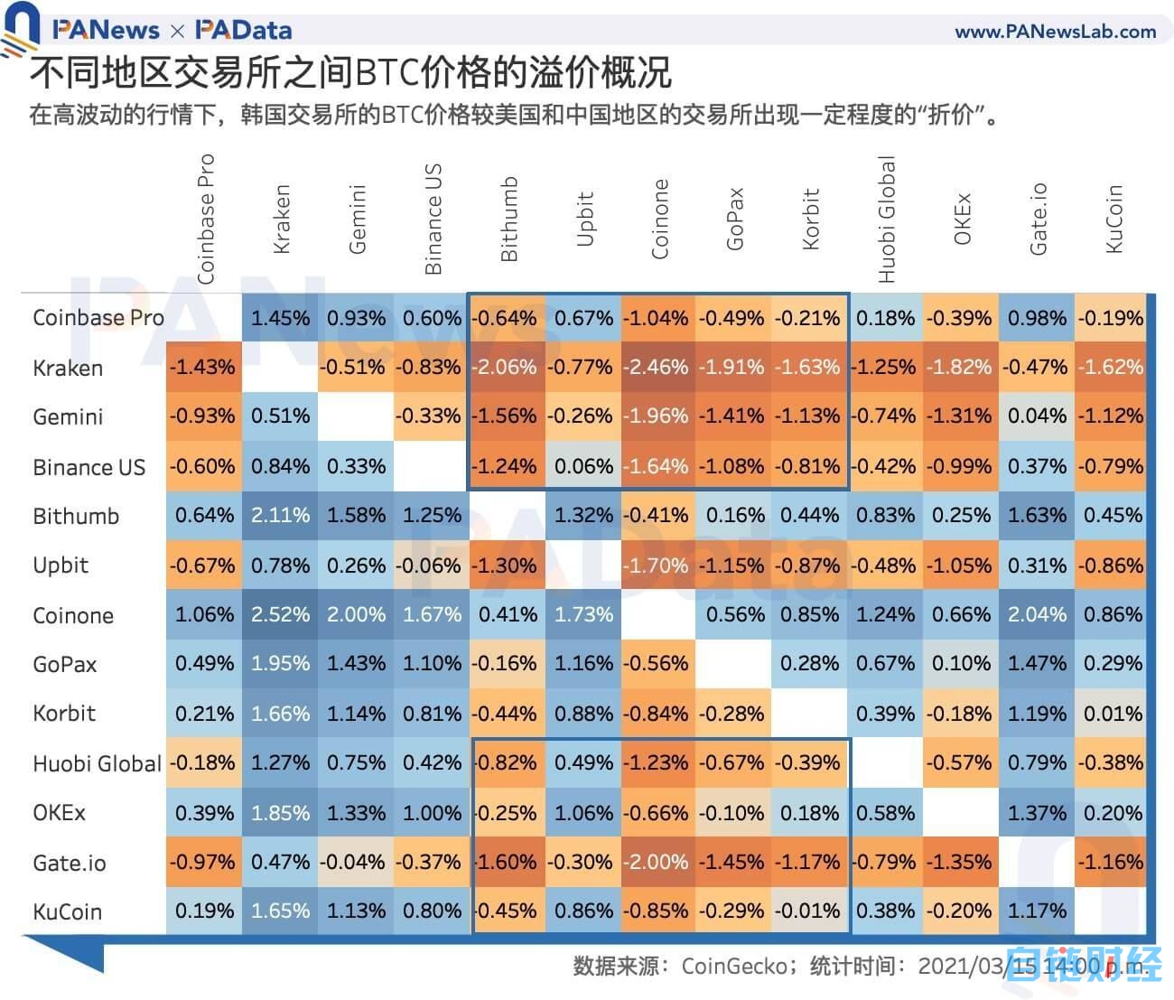 韩国版coinbase官方下载的简单介绍