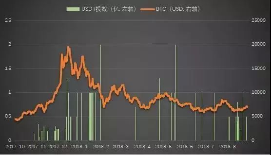 usdt最近怎么了,usdt为什么一直在跌